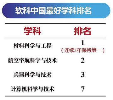 4 个学科进入中国最好学科前 10