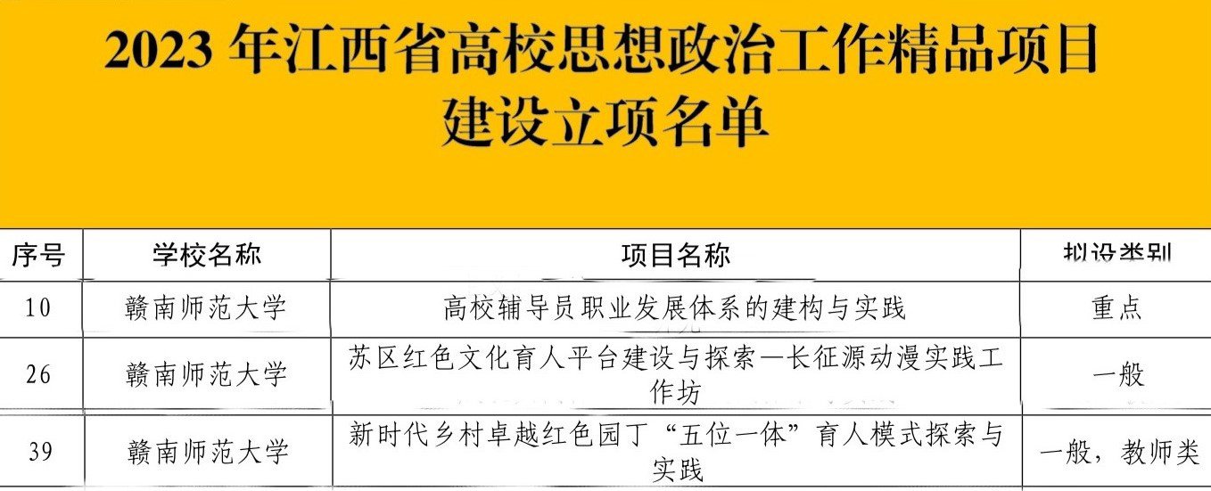 贛南師范大學(xué)2023年十大新聞