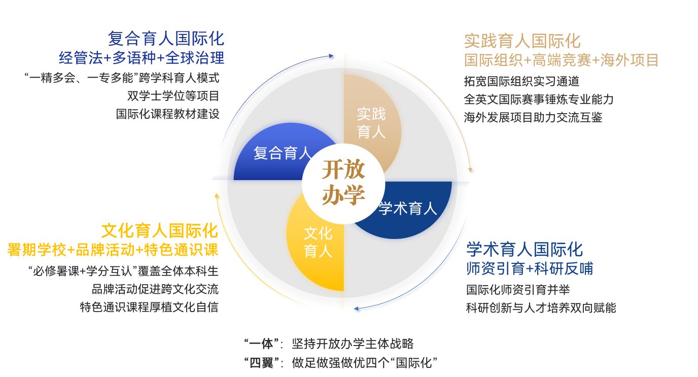 2024年《本科生學(xué)習(xí)與發(fā)展情況調(diào)研分析報告》概述2024年《教師教育教學(xué)調(diào)研分析...