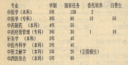 我院今年新增四個專業(yè)計(jì)劃內(nèi)招生翻番