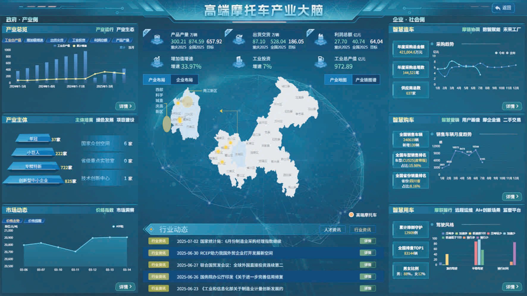 高端摩托車產(chǎn)業(yè)大腦1.0版本在隆鑫通用成功上線