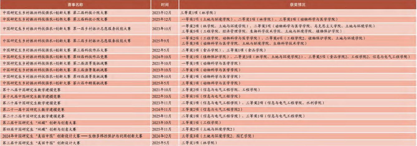 以创新实践兴农育人以实干担当强农报国