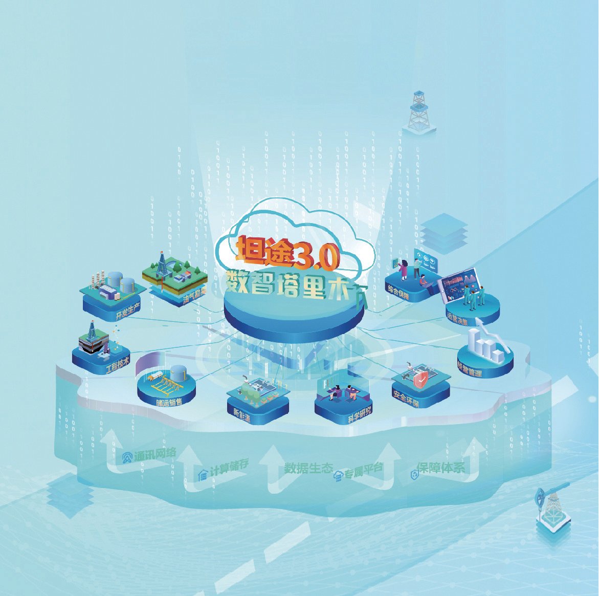 乘驰骋坦途赋转型起笔发展新篇